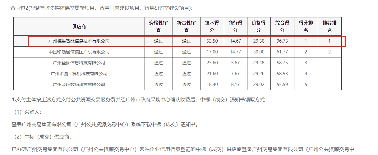 纽约国际588888喜提大标！ 智慧校园一卡通，助力广州市技师学院校园信息化建设